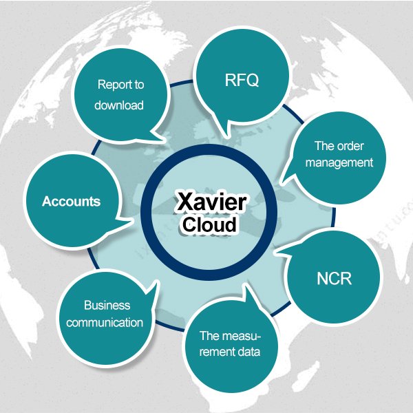 Xavier cloud